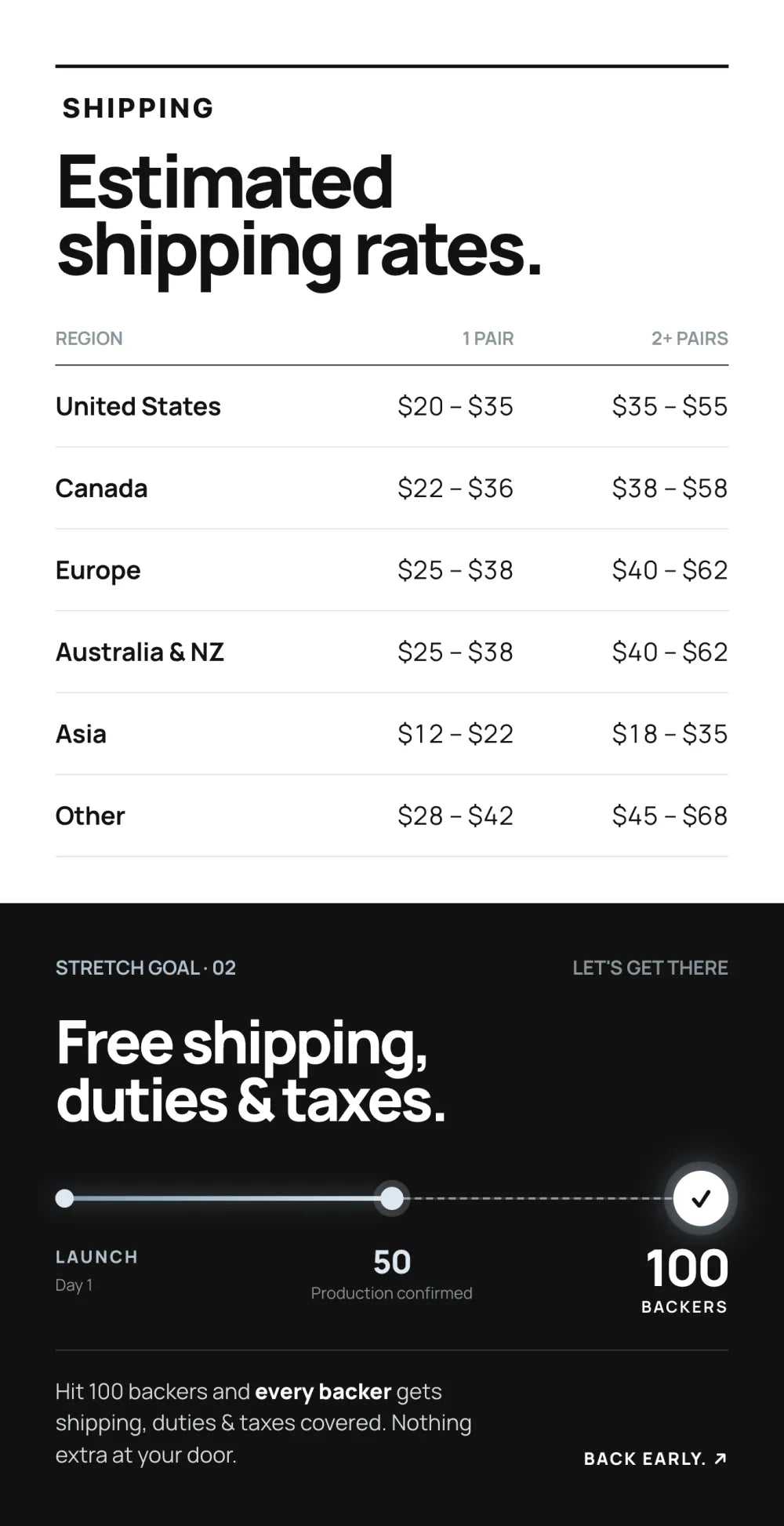 Shipping rates and free shipping milestone